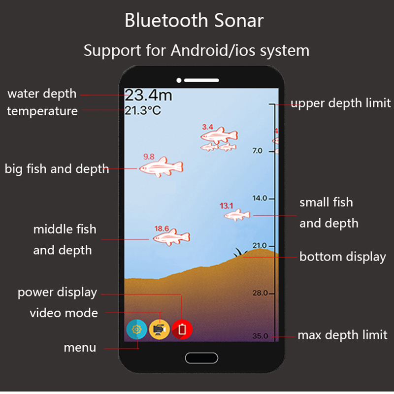 สมาร์ทโซนาร์ Fish Finder ไร้สา - Fishing Equipment In English บทวิจารณ์และราคา