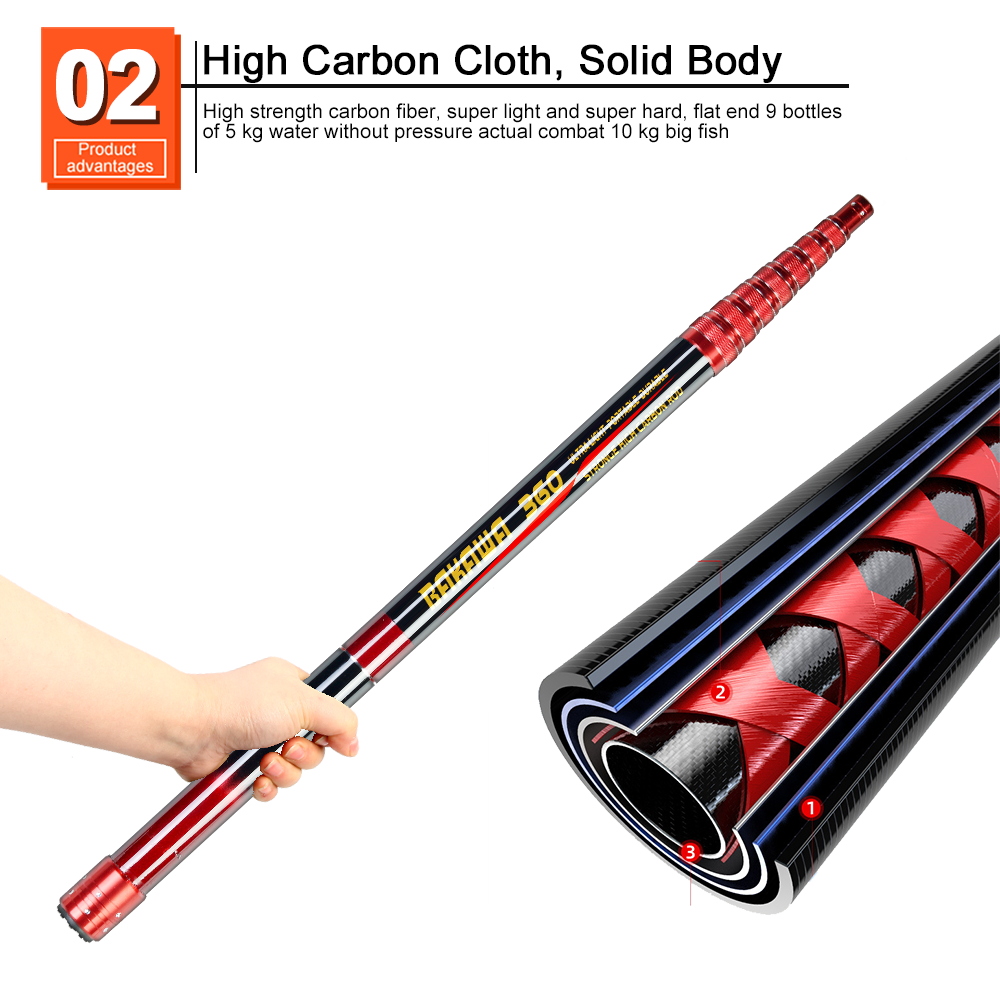 BAKAWA ตกข่ายสำหรับตกปลา Teles - Landing Net Telescopic บทวิจารณ์และราคา